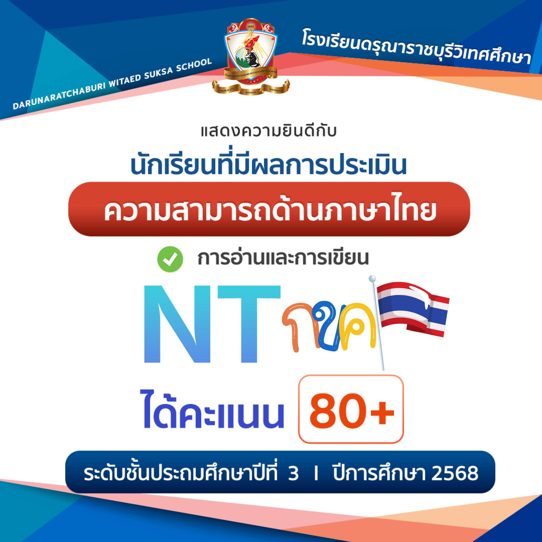นักเรียนที่มีผลการประเมินความสามารถด้านภาษาไทย NT (National Test) การอ่านและการออกเสียง ได้คะแนน 80+