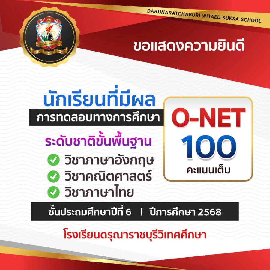 นักเรียนชั้นประถมศึกษาปีที่ 6 ปีการศึกษา 2568 ที่มีคะแนนเฉลี่ยสูงกว่าระดับจังหวัด ระดับภาค และระดับประเทศ ทุกรายวิชา