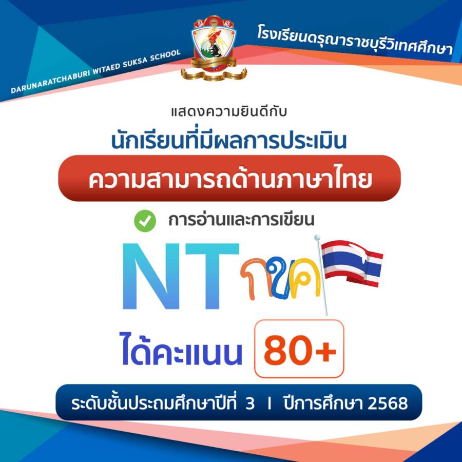 นักเรียนที่มีผลการประเมินความสามารถด้านภาษาไทย NT (National Test) การอ่านและการออกเสียง ได้คะแนน 80+